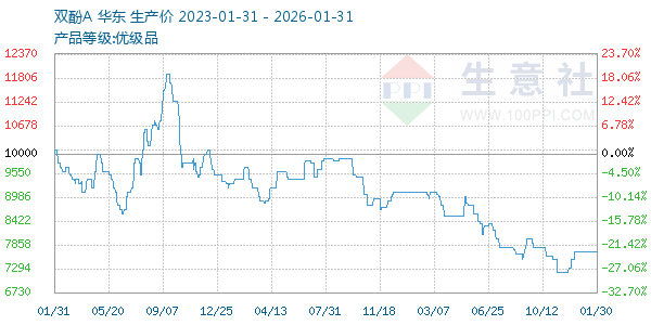 ˫��A����ͼ