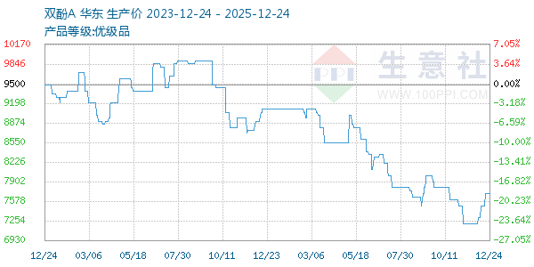 ˫��A����ͼ