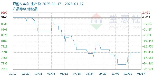 ˫��A����ͼ