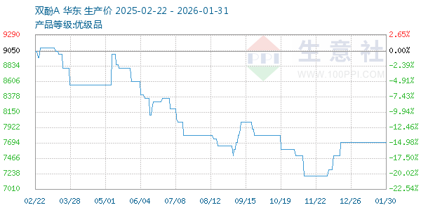 ˫��A����ͼ