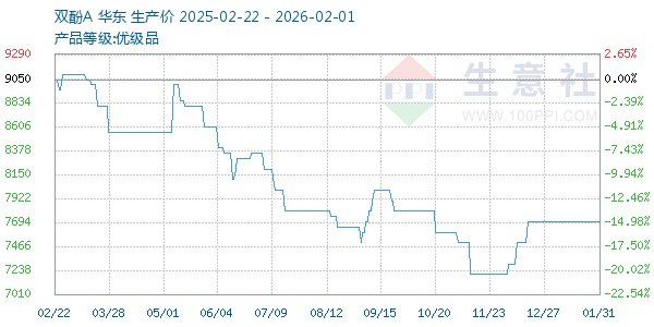 ˫��A����ͼ