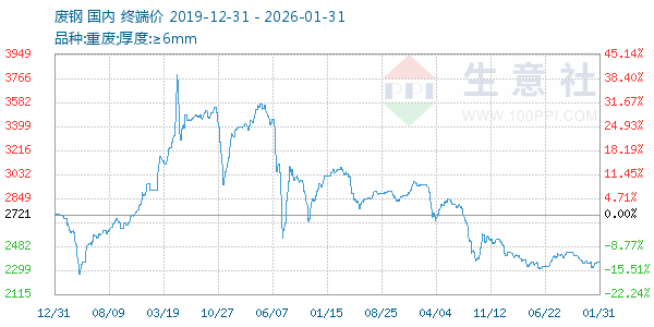 �ϸ�����ͼ