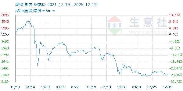 �ϸ�����ͼ