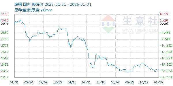 �ϸ�����ͼ