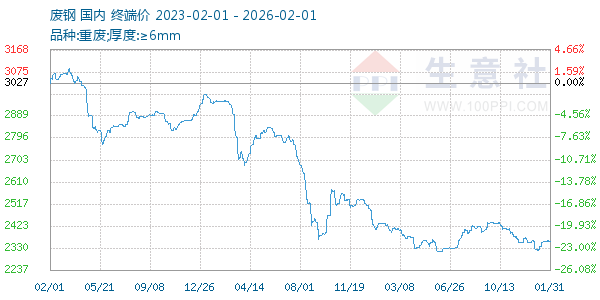 �ϸ�����ͼ