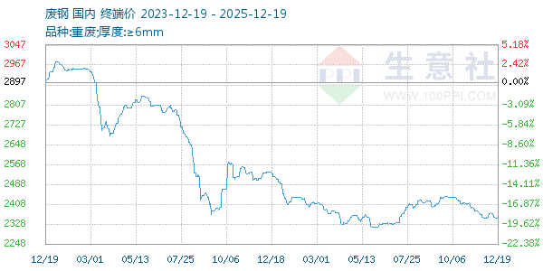 �ϸ�����ͼ