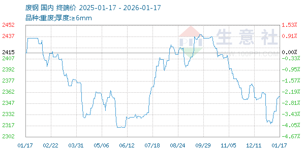 �ϸ�����ͼ