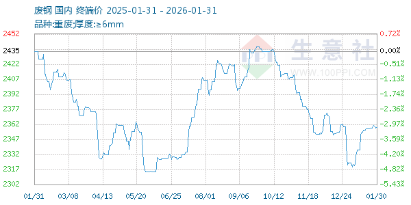 �ϸ�����ͼ