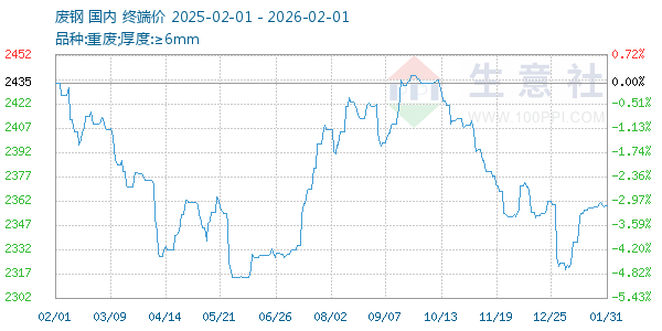 �ϸ�����ͼ