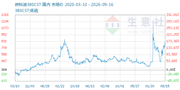 ȼ����380CST����ͼ