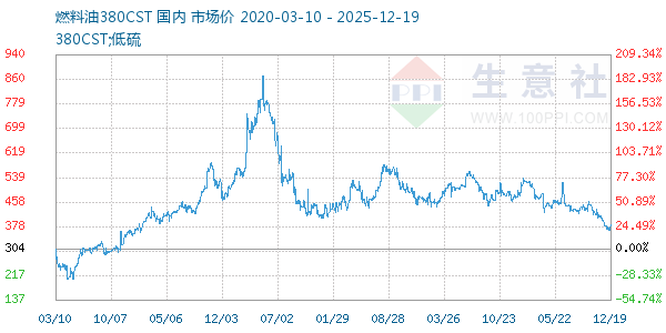 ȼ����380CST����ͼ