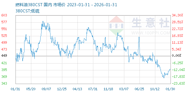 ȼ����380CST����ͼ