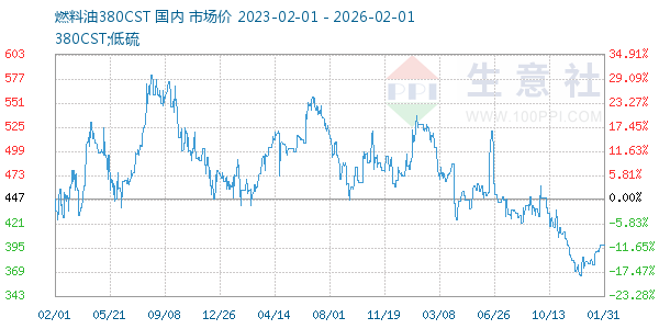 ȼ����380CST����ͼ