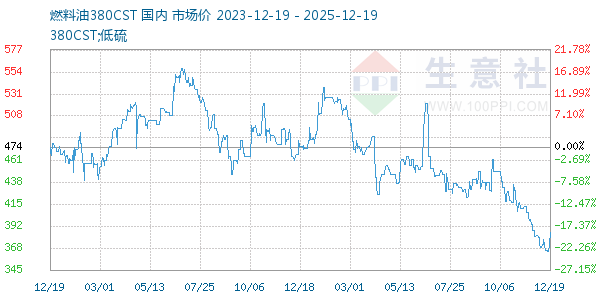 ȼ����380CST����ͼ