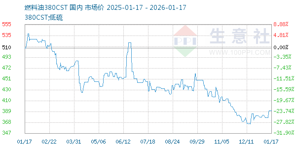 ȼ����380CST����ͼ