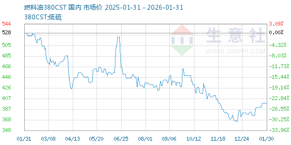 ȼ����380CST����ͼ