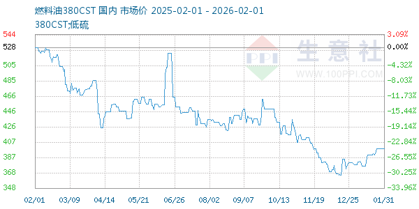 ȼ����380CST����ͼ