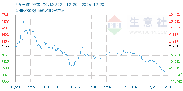 PP(��ά)����ͼ