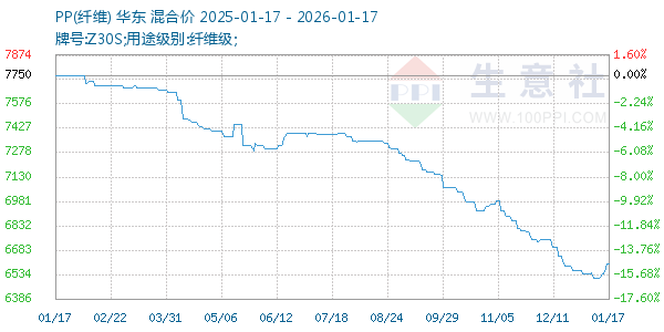 PP(��ά)����ͼ