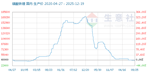 �����������ͼ