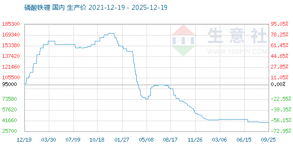 �����������ͼ