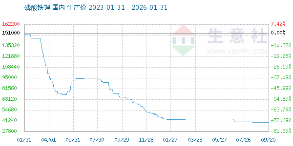 �����������ͼ