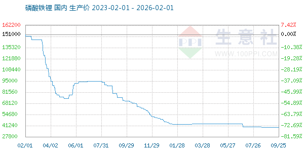 �����������ͼ