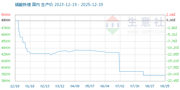 �����������ͼ