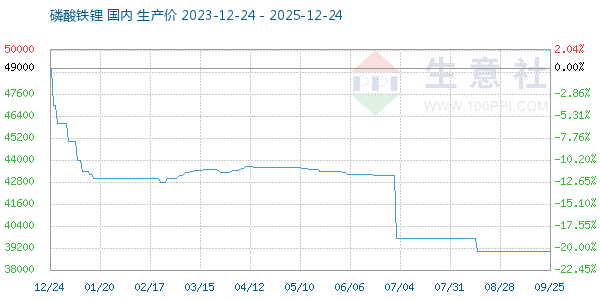 �����������ͼ