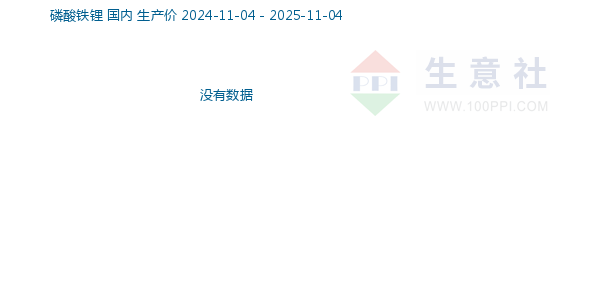 磷酸铁锂走势图