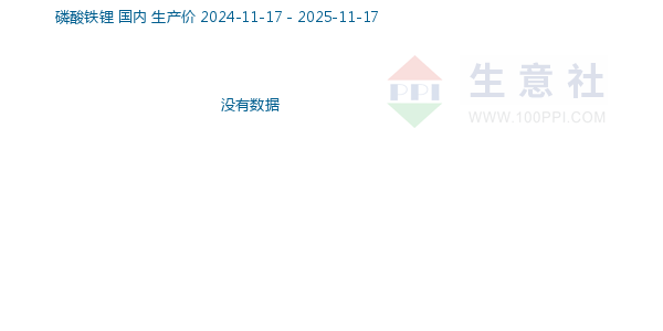 磷酸铁锂走势图