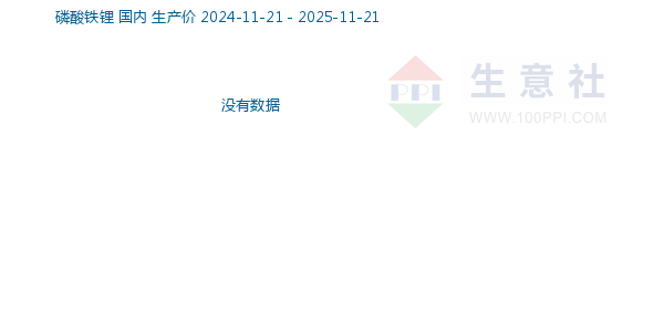 磷酸铁锂走势图