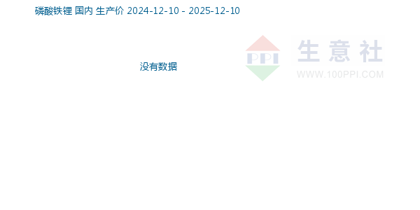 磷酸铁锂走势图