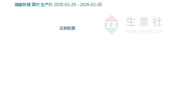 磷酸铁锂走势图