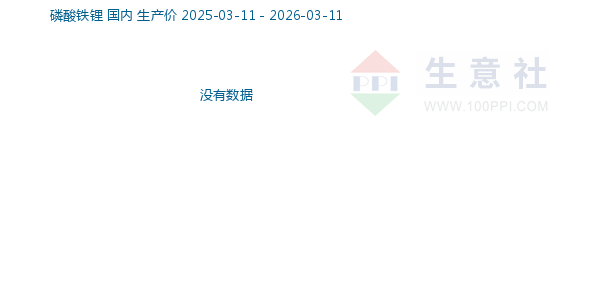 磷酸铁锂走势图