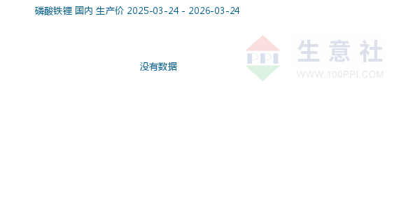 磷酸铁锂走势图