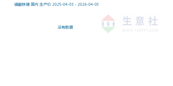 磷酸铁锂走势图