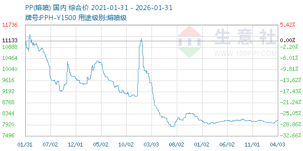 PP(����)����ͼ