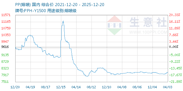 PP(����)����ͼ