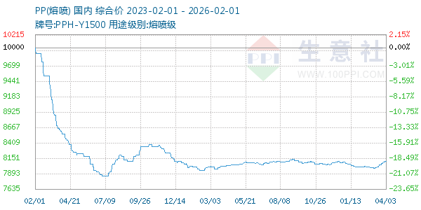 PP(����)����ͼ