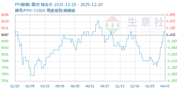 PP(����)����ͼ