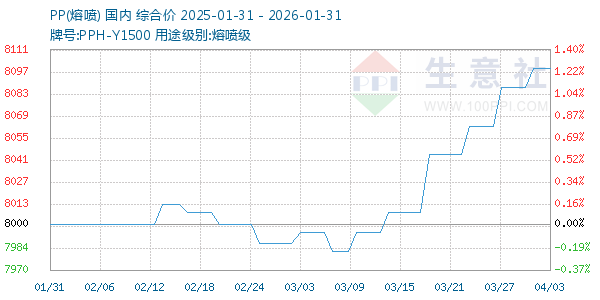 PP(����)����ͼ