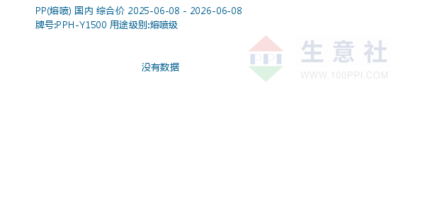 PP(熔喷)走势图