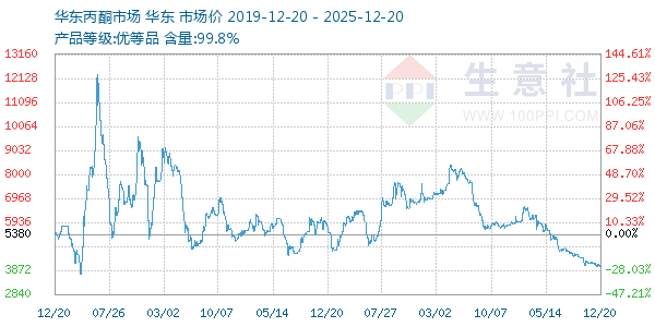 ��ͪ(�����г�)����ͼ