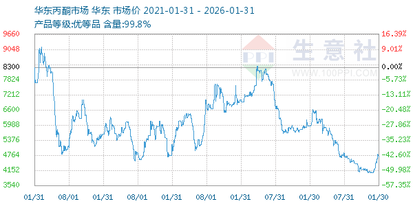 ��ͪ(�����г�)����ͼ