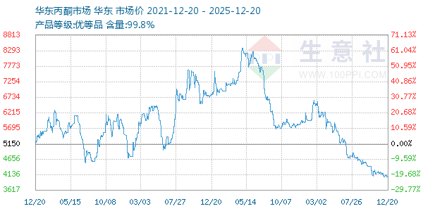 ��ͪ(�����г�)����ͼ