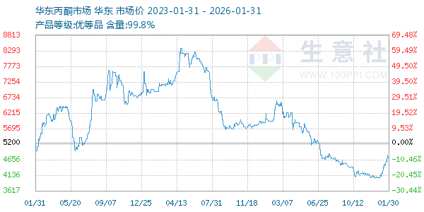 ��ͪ(�����г�)����ͼ