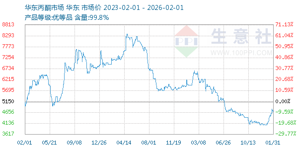 ��ͪ(�����г�)����ͼ