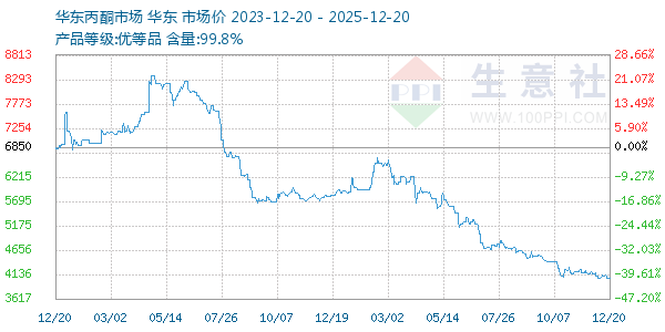 ��ͪ(�����г�)����ͼ