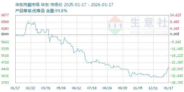 ��ͪ(�����г�)����ͼ